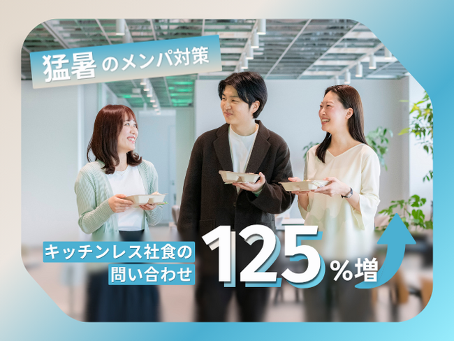 【9割が猛暑で仕事に影響】メンパ対策にキッチンレス社食への問い合わせ125%増