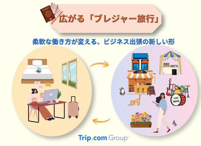 Trip.com、世界の出張意思決定者1,700名を対象としたグローバル調査の結果を発表