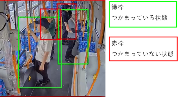 AI搭載型「車内事故防止システム」を路線バスで運用開始