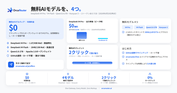OrcaRouter、無料AIモデルティアと無料APIクレジットの提供を開始