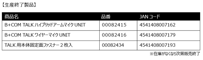 B+COMシリーズ エントリーモデル「B+COM TALK ハイブリッドアームマイク UNIT / ワイヤーマイク UNIT」 生産終了のお知らせ