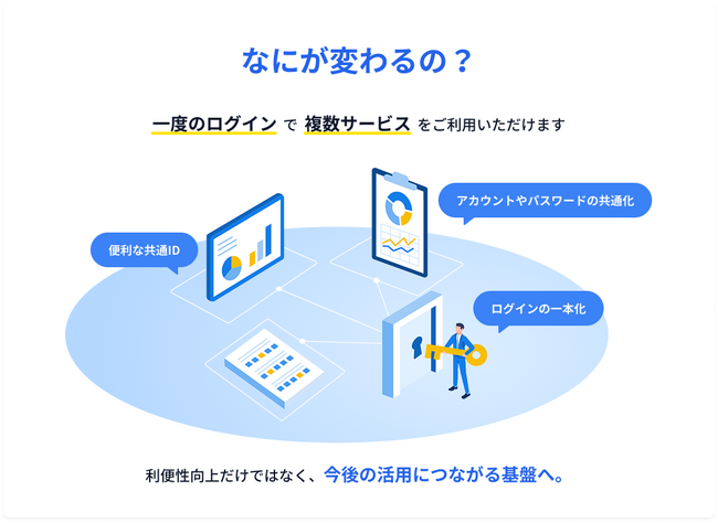 当社サービスのログイン環境を統合2027年春より、ひとつのIDで複数サービスの利用が可能に