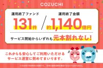 ファンド131件／約1,140億円を元本毀損なく運用終了！不動産投資クラウドファンディングサービス「COZUCHI」