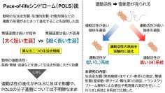 【玉川大学農学部 佐々木謙教授 共同研究成果】太く短い生涯か細く長い生涯かは運動活性次第 ― 昆虫におけるpace-of-lifeシンドロームとその分子基盤を解明