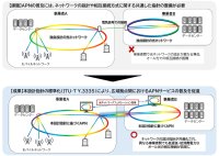 AI時代の低遅延・低消費電力なネットワークの設計指針がITU-Tで国際標準化 ～国内7社が連携し、オール光ネットワークのグローバルな普及を推進～