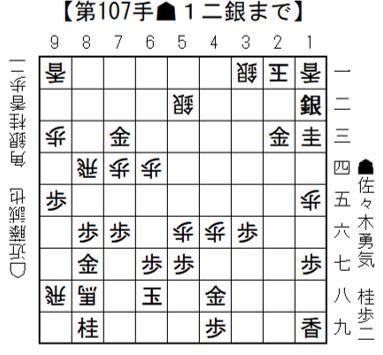 将棋日本シリーズＪＴプロ公式戦 二回戦第二局 北陸・信越大会　8月22日（土）開催結果　　佐々木八段が初めての準決勝進出を果たす