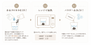 調理方法 調理方法
