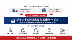 エムズコミュニケイト、「ポイントCRM高度化支援サービス」を提供開始