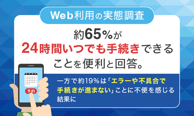 【Web利用の実態調査】約65%が「24時間いつでも手続きできる」ことを便利と回答。一方で約19%は「エラーや不具合で手続きが進まない」ことに不便を感じる結果に