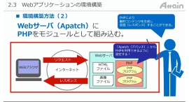 eラーニング動画教材「誰でもわかる C#(Webアプリ)」を法人向けにレンタル開始 eラーニング動画教材「誰でもわかる C#(Webアプリ)」を法人向けにレンタル開始