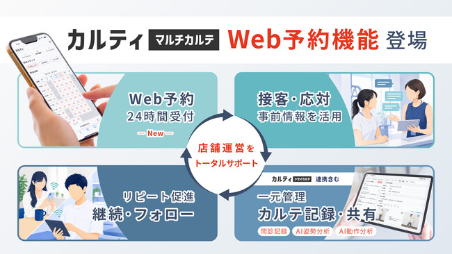 カルティクラウド、店舗のリアルな運用に寄り添うWeb予約機能を提供開始