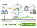 マイクログリッド事業　イメージ図