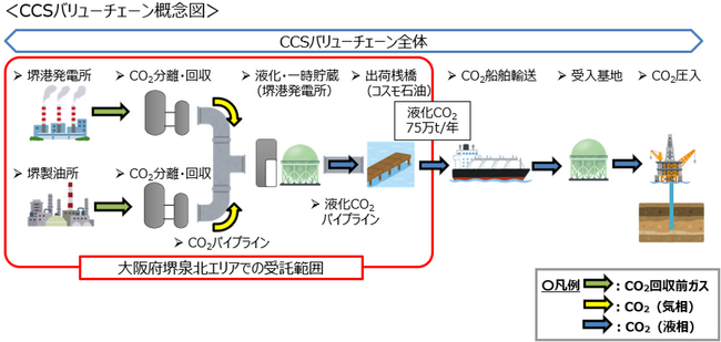 令和8年度「先進的CCS事業 船舶輸送案件に係る分離回収・液化・一時貯蔵・出荷設備の設計作業等」に関する業務の受託