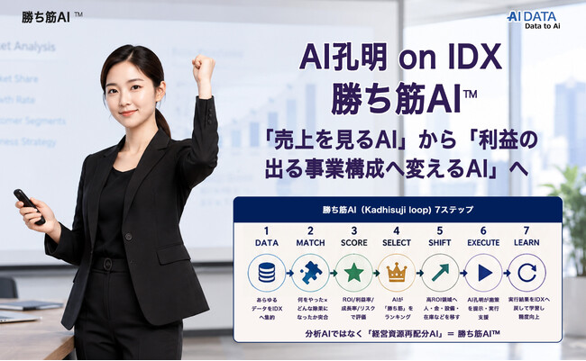 AIデータ社、AI孔明 on IDXによる新たなフレームワーク「勝ち筋AI(TM)」を発表～「売上を見るAI」から「利益の出る事業構成へ変えるAI」へ～