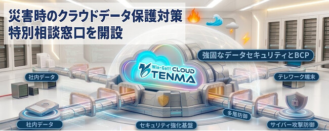 【2026年8月】「災害時のクラウドデータ保護対策」 相次ぐ地震・水害に備える!