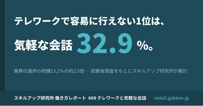テレワークで「容易に行えない」1位は「気軽な会話」32.9％、「業務の進捗の把握」13.2％の約2.5倍─分析レポートを公開