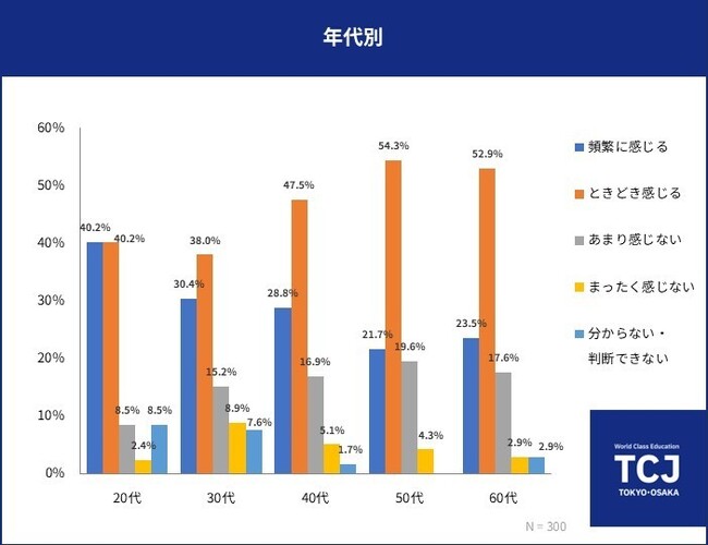 TCJ日本語総合研究所「外国人材と働く日本人に聞く、日本語の実態調査2026」