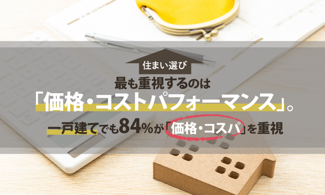 住まい選び、最も重視するのは「価格・コストパフォーマンス」。一戸建てでも84%が「価格・コスパ」を重視
