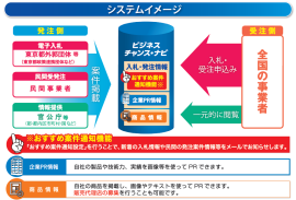システムイメージ システムイメージ