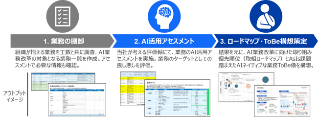 フォーティエンスコンサルティング、AI業務改革の早期具体化を支援する「AIエージェント3ステップ」を提供開始