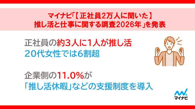 「【正社員2万人に聞いた】推し活と仕事に関する調査2026年」を発表