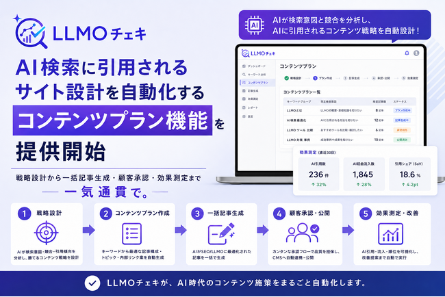 「LLMOチェキ」、AI検索に引用されるサイト設計を自動化する「コンテンツプラン機能」を提供開始