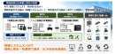 物流倉庫の全体像と両社の役割 物流倉庫の全体像と両社の役割