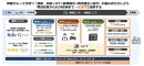 両備システムズの一気通貫ソリューション 両備システムズの一気通貫ソリューション