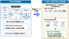 AI for Scienceで実現する、次世代のAI駆動型ラボ ～ロボットと機械学習による自律実験から、人が理解・転用できる半導体成膜ルールを創出～