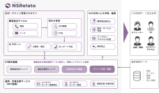 CX・コンタクトセンター高度化支援サービス「NSRelato」の提供を開始　〜お客様の声を資産に変え、事業成果につなげるコンタクトセンター変革を支援〜