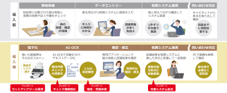 DynaEye 給与支払報告書OCRが自治体業務を効率化、確認すべき帳票をAIが自動抽出