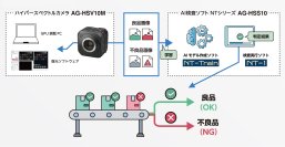 人の眼では捉えられない波長情報から対象物の状態をAIで自動判別　ハイパースペクトルカメラと連携するAI検査ソフトNTシリーズ「AG-HSS10」を発売