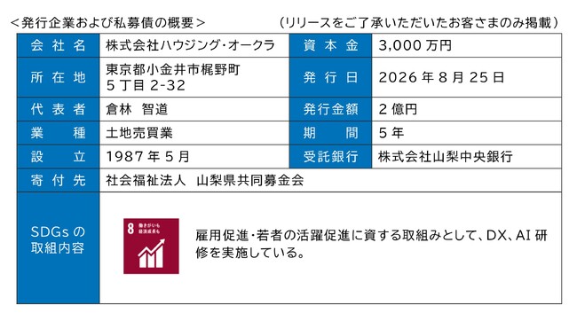 寄付オプション付私募債「山梨中銀SDGs私募債」の受託について