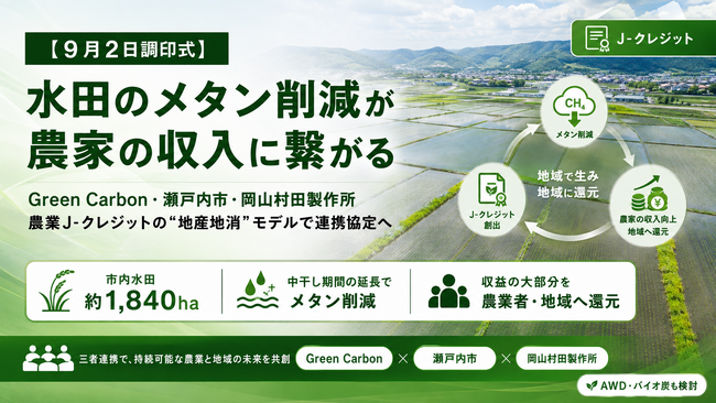 【9月2日調印式】水田のメタン削減が農家の収入に繋がる | Green Carbon・瀬戸内市・岡山村田製作所、農業J-クレジットの