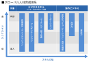 グローバル人材育成体系 グローバル人材育成体系
