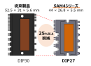 従来製品からパッケージサイズを25%以上削減 従来製品からパッケージサイズを25%以上削減