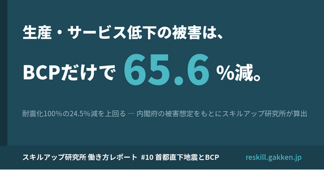 首都直下地震、生産・サービス低下による被害額は「BCP策定率100％」で65.6％減─内閣府の被害想定を読み解く分析レポートを公開