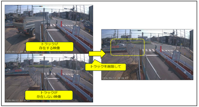 西武建設・スリーフィールズ・サイバートラスト 道路工事現場でC2PA技術による映像真正性保証をいち早く実証開始