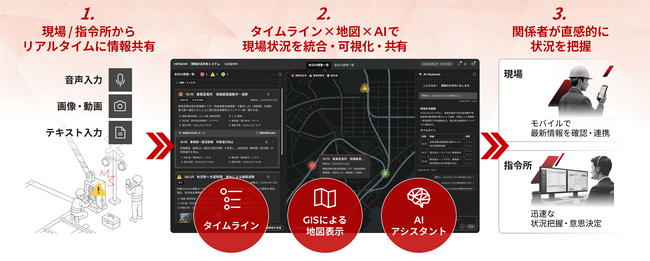 鉄道・電力・通信などの社会インフラ現場の障害対応における状況把握と判断を迅速化する、現場状況共有システムを開発