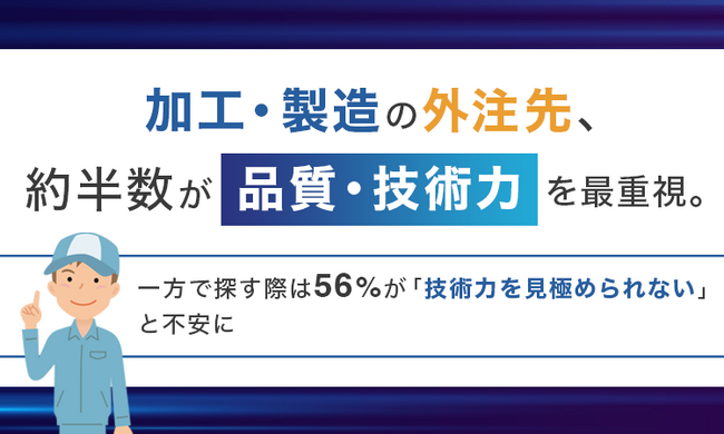 加工・製造の外注先、約半数が「品質・技術力」を最重視。一方で探す際は56%が「技術力を見極められない」と不安に