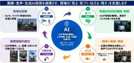 フィジカルAIの実現ステップ フィジカルAIの実現ステップ