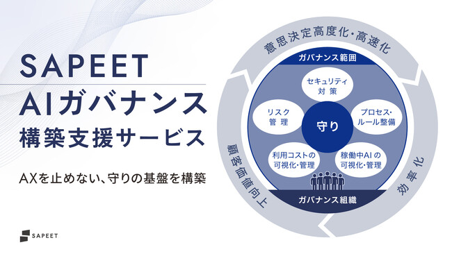 Sapeet、AI活用の「攻め」と「守り」を両立する「SAPEET AIガバナンス構築支援サービス」を提供開始