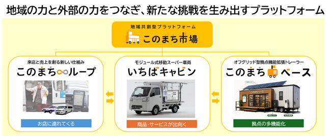 地域共創型プラットフォーム『このまち市場』経済産業省主催「認定エッセンシャルサービス制度活用セミナー」で取組事例を紹介