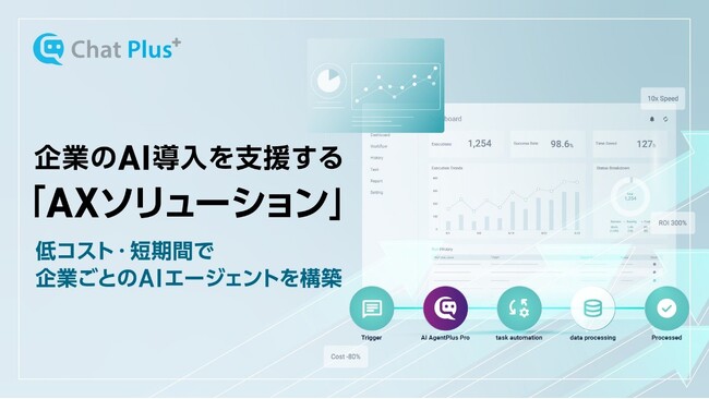 従業員22名で営業利益5.2億円のチャットプラス、企業のAI導入を支援する「AXソリューション」を提供開始