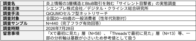 【調査レポート】「Xで見た」の裏側にある、 隠れた震源と、静かな目撃者
