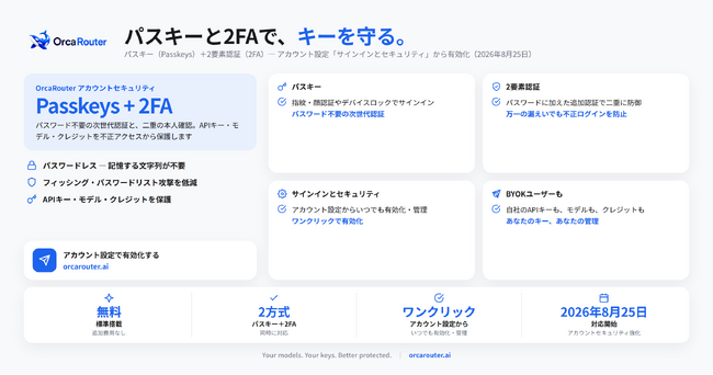 OrcaRouter、パスキーと2要素認証(2FA)に対応