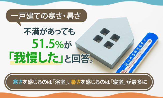 一戸建ての寒さ・暑さ、不満があっても51.5%が「我慢した」と回答。寒さを感じるのは「浴室」、暑さを感じるのは「寝室」が最多に