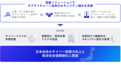 オールジャパン体制でサプライチェーン全体を守る国産セキュリティサービスを提供開始
～日本全体のサイバー防御力向上に貢献～