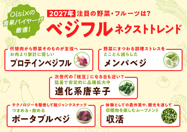 注目キーワードはプロテイン、メンパ、猛暑進化系唐辛子、ポータブル、「収活」!?　【8/31は野菜の日】Oisixが2027年注目の野菜・フルーツのネクストトレンド大予想！