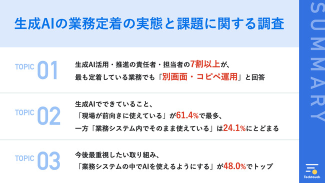【大企業における生成AI「業務定着」実態調査】最も定着している業務でも71.5%が「別画面・コピペ」でAIを運用